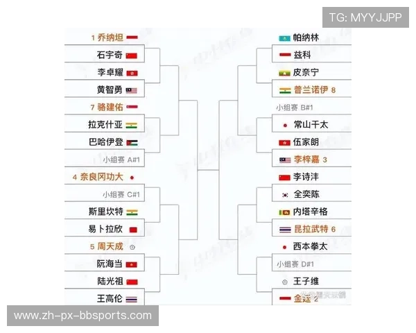 羽毛球男子名单